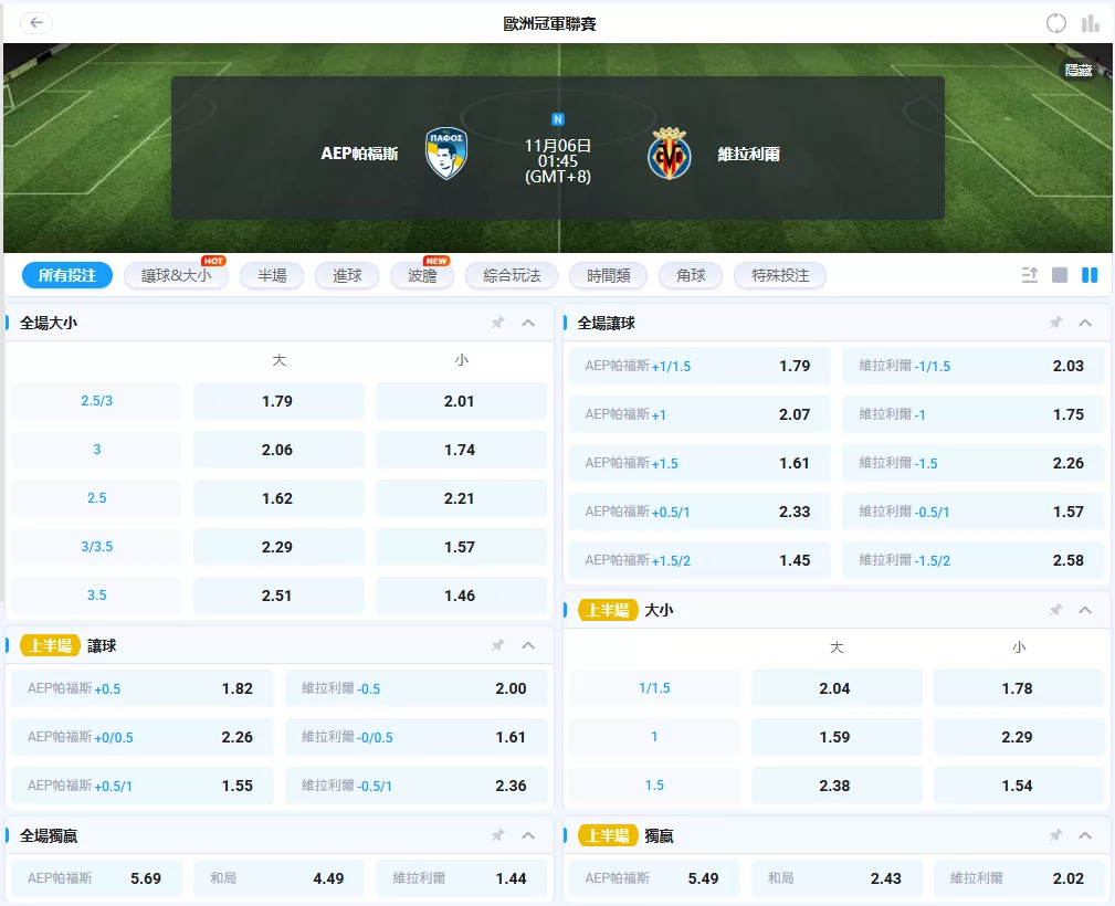 帕福斯 vs 比利亞雷亞爾 2025歐冠賠率