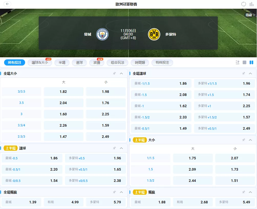 曼城 vs 多特蒙德 2025歐冠賠率