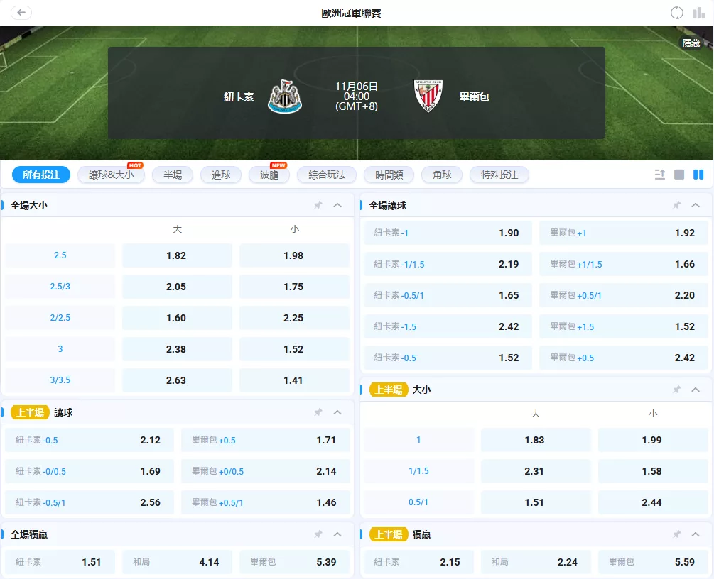 紐卡索聯 vs 畢爾包 2025歐冠賠率