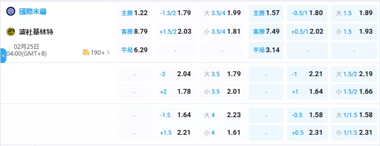 2026年02月-25日-歐冠-國際米蘭-vs-博德閃耀-賠率
