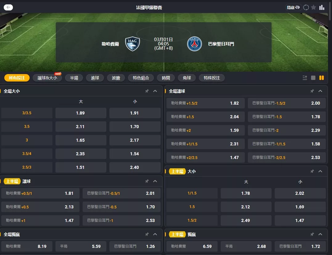 2026年03月 01日 法甲 勒阿弗爾 vs PSG 賠率