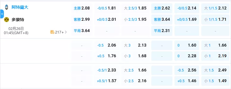 52026年02月-26日-歐冠-亞特蘭大-vs-多特蒙德-賠率