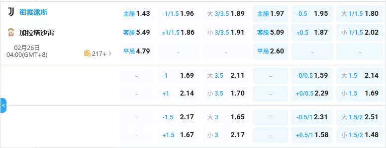 52026年02月-26日-歐冠-尤文圖斯-vs-加拉塔薩雷-賠率