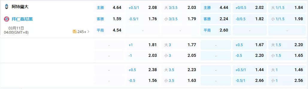 2026年03月-11日-歐冠-亞特蘭大-vs-拜仁慕尼黑-賠率